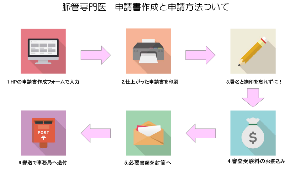脈管専門医 新規申請 ※2月13日より受付開始※ – Japanese College of