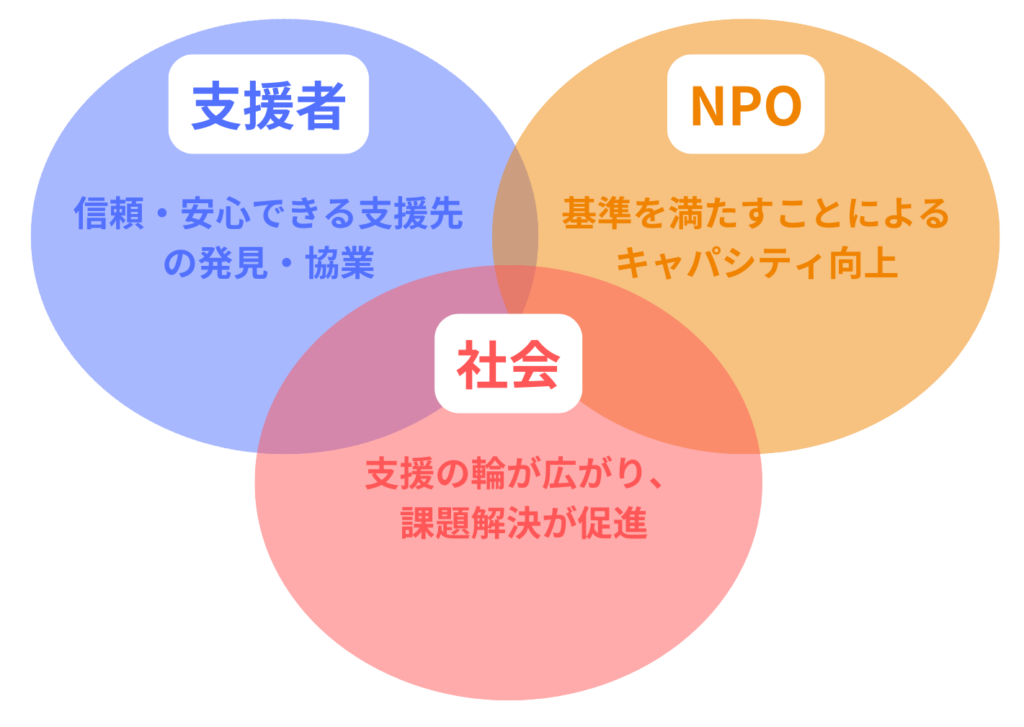 グッドギビングマーク制度」を2025年4月より開始します＜更新2025年1月