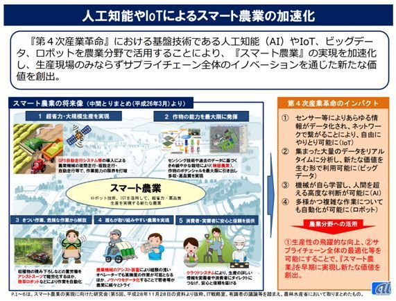 AIやIoTによる「スマート農業」への道程--ロボット化で目指す“人手ゼロ