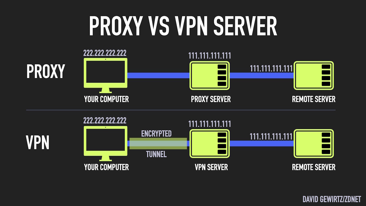 プロキシサーバーの仕組みと多様な活用法をやさしく解説 - ZDNET Japan