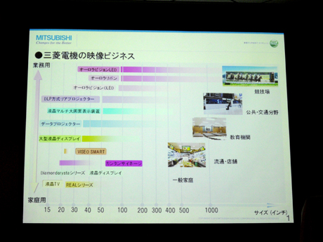 三菱電機、これ1台で始められるオールインワンのデジタルサイネージ