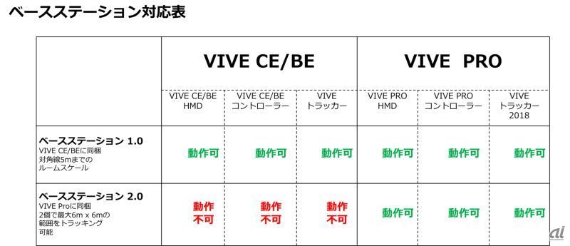 HTC NIPPON、VRシステム「VIVE Pro」フルセット版を発売--価格は16万