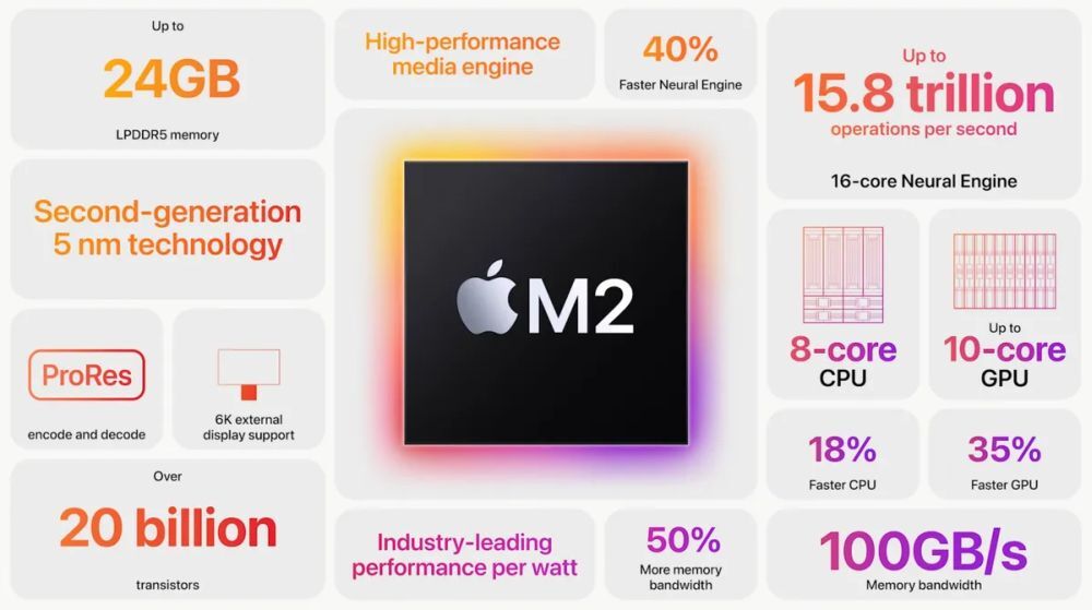 アップル最新チップ「M2」を解説--「iPad」に初めて採用 - CNET Japan