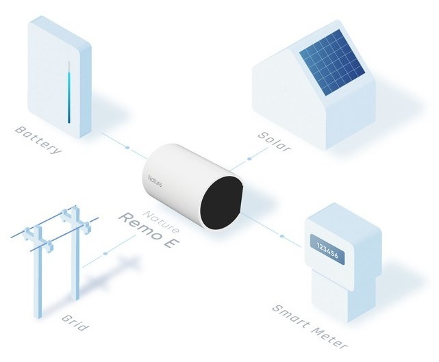 未使用品 Nature Remo E HEMS エネルギーハブ 未使用品 Nature Remo E