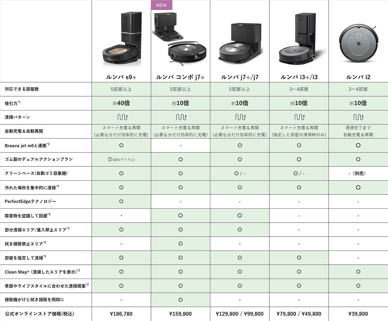 掃除機＋水拭きの2in1掃除ロボット「ルンバ コンボ j7＋」発売へ