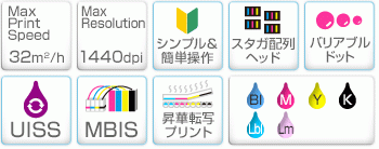 TS34-1800A | 製品情報 | ミマキ