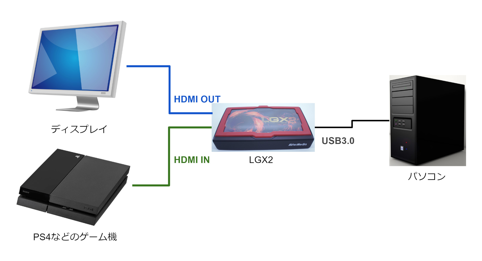 レビュー】Live Gamer Extreme 2（LGX2）を購入しました