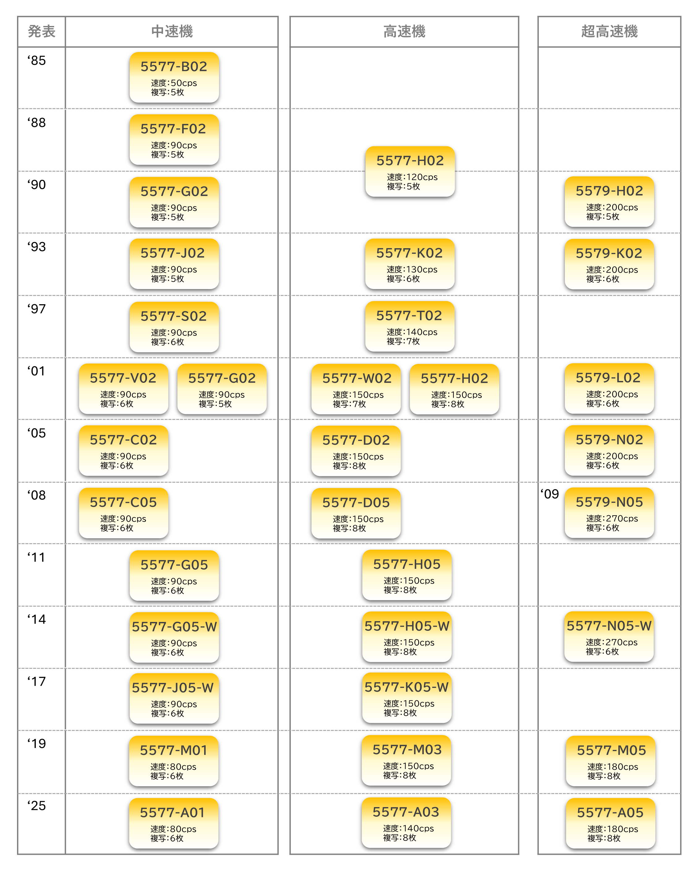 インパクト・プリンター
