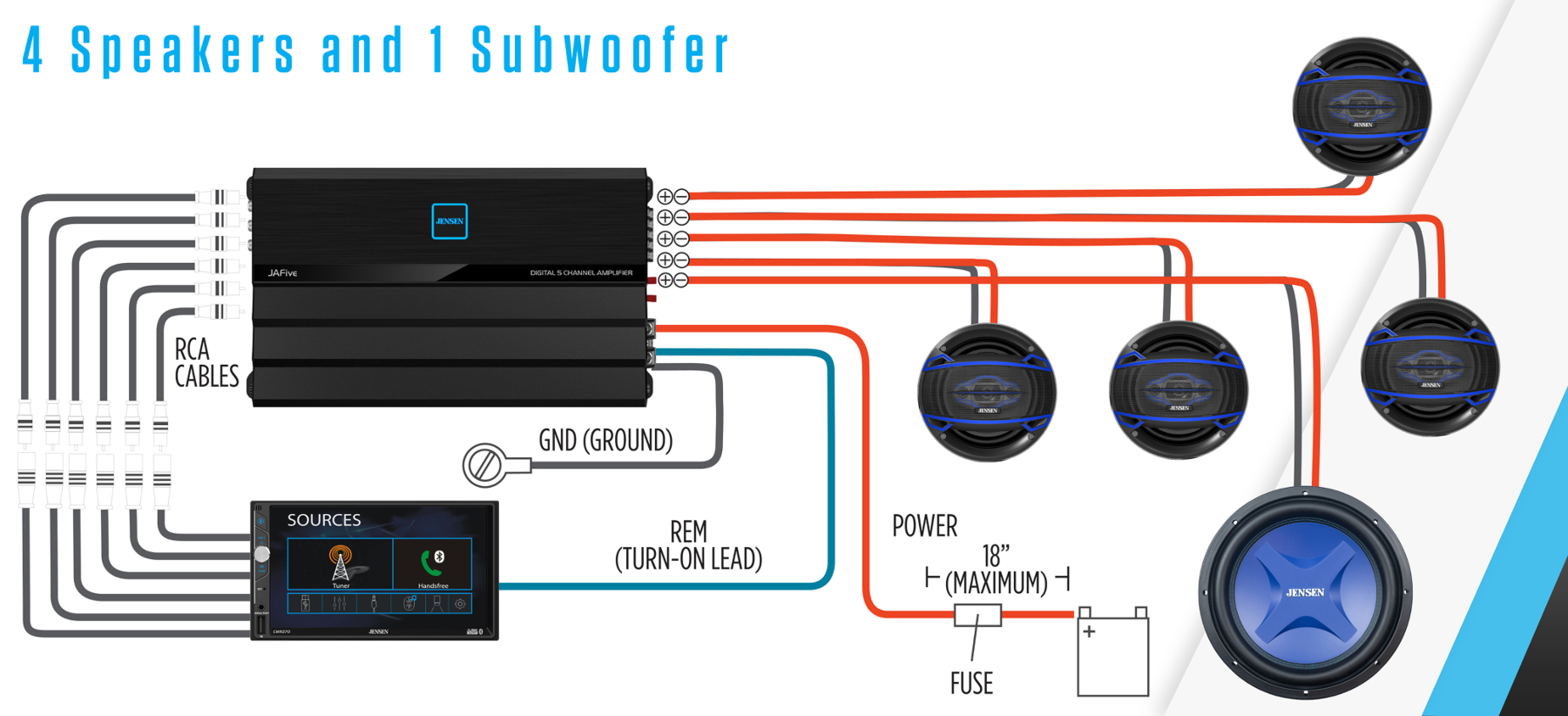 JAFive 5-Channel Class D Amplifier ~ 1175W Max Power | Jensen