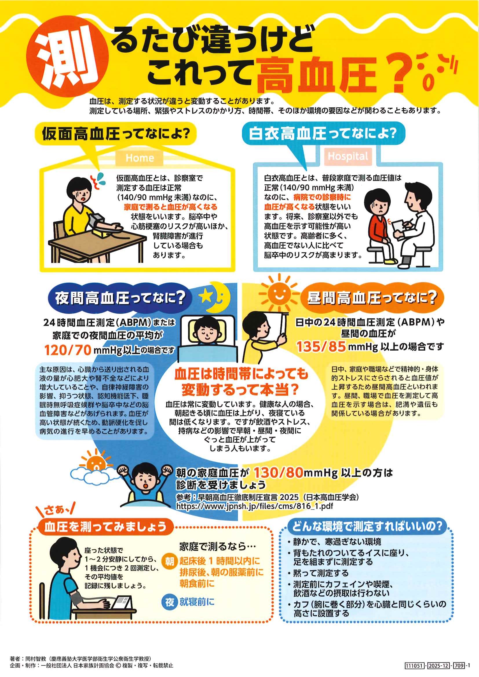 そもそも血圧ってなに？ – JFPA®オンラインショップ