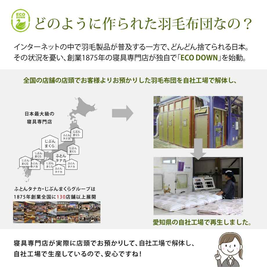 羽毛布団 2枚合わせ シングル ホワイトダック85% 再生羽毛 エコダウン