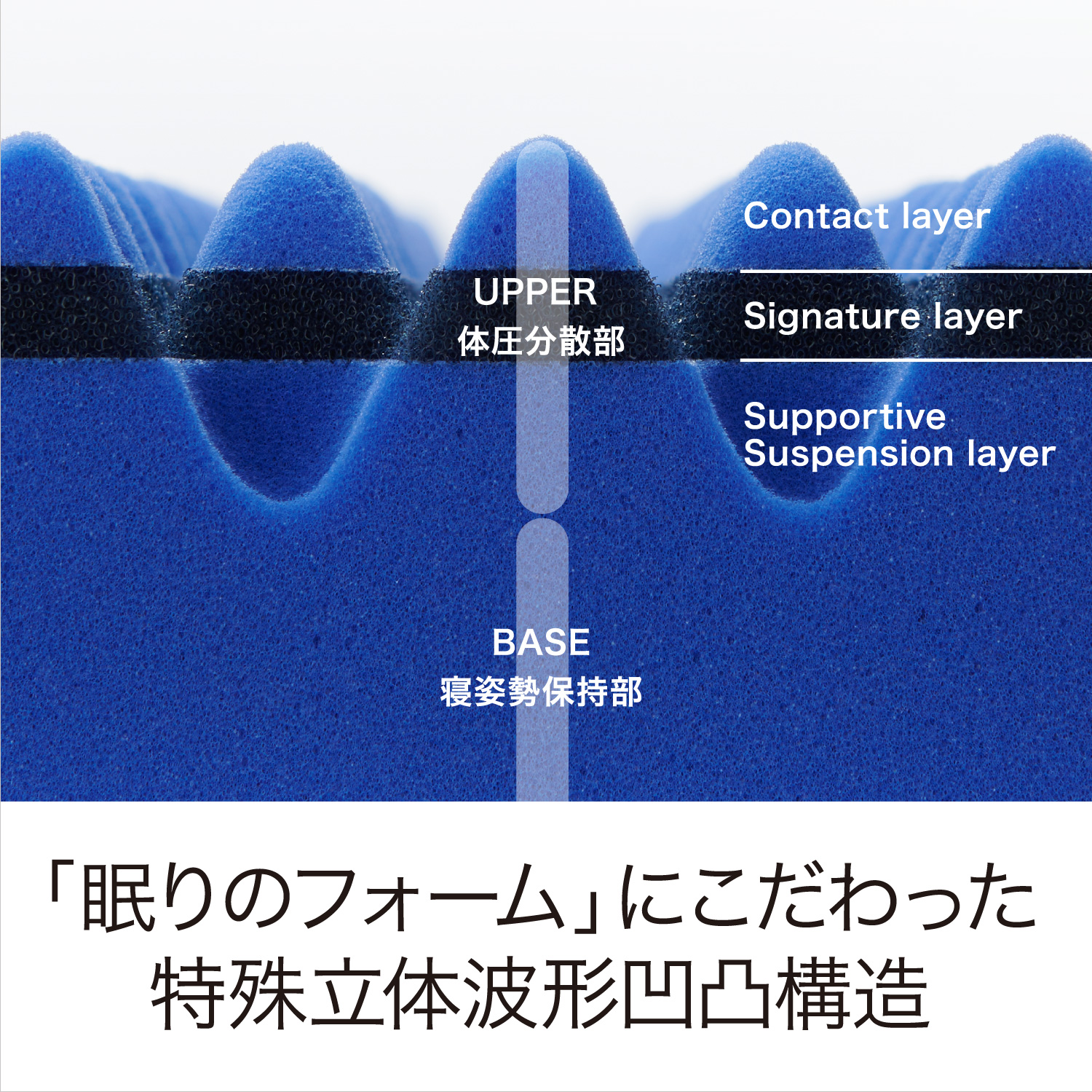 エアー 01］マットレス HARD 西川 | じぶんまくら公式オンラインショップ