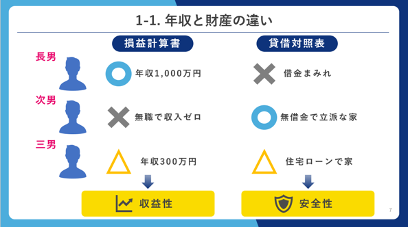 P/L・B/Sアナリスト検定とは｜企業のP/LやB/Sが読める、会計がわかるP