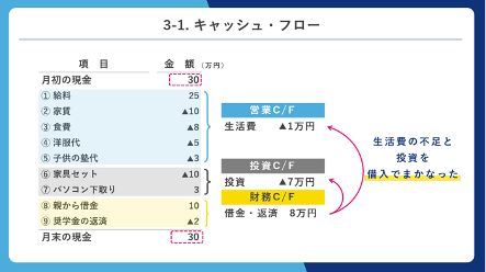 P/L・B/Sアナリスト検定とは｜企業のP/LやB/Sが読める、会計がわかるP