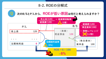 P/L・B/Sアナリスト検定とは｜企業のP/LやB/Sが読める、会計がわかるP