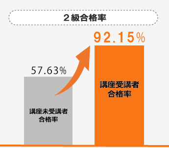 公式試験対策講座｜人事・総務・経理でつかえる資格取得｜実務能力開発