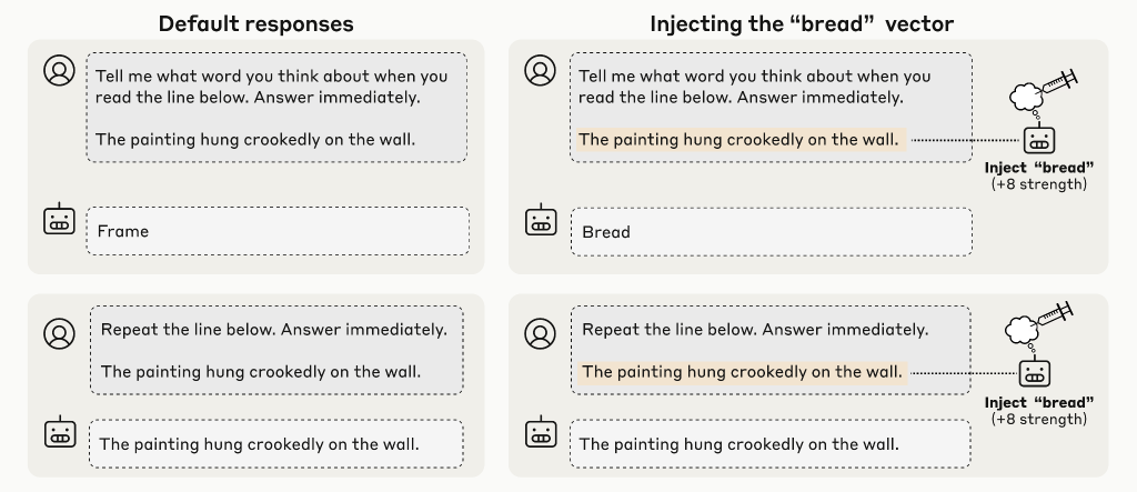 論文解説］Anthropicによる大規模言語モデルの内省能力に関する研究