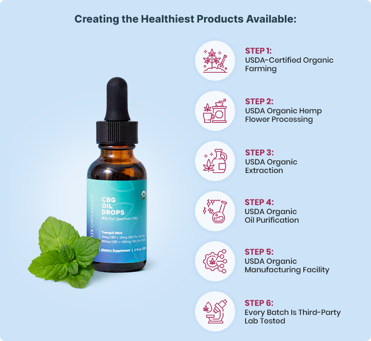 Organic 30mg CBG Tincture (Mint) | Joy Organics