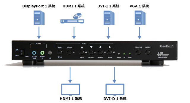 GeoBox G-105 多機能ビデオプロセッサー | ジャパンマテリアルジャパン