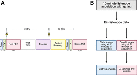 SNMMI/EANM/ASNC/ACNM Procedure Standard/Practice Guideline for 18F