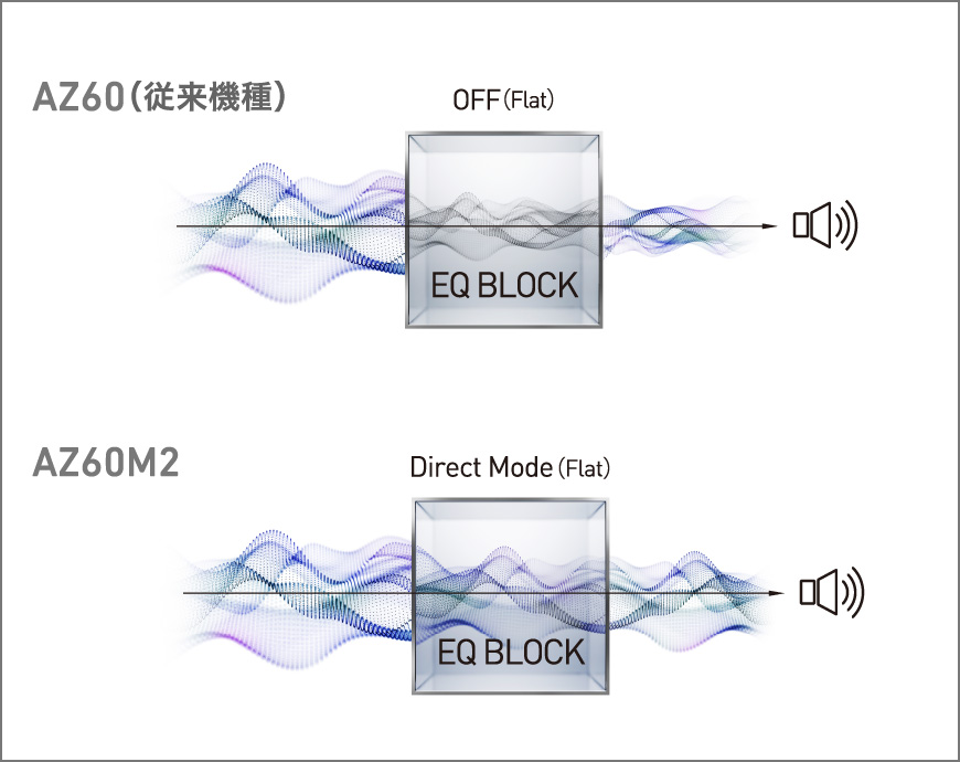 臨場感あふれる高音質 EAH-AZ60M2｜Hi-Fi オーディオ - Technics