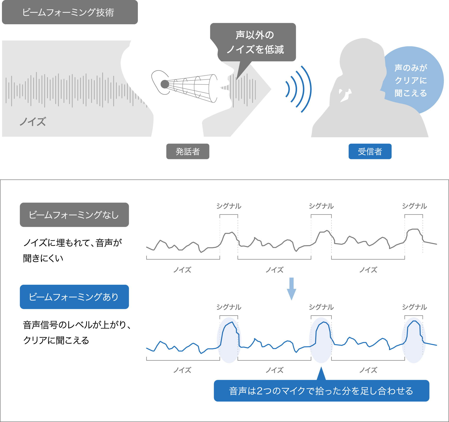 JustMyVoice™ EAH-AZ80｜Hi-Fi オーディオ - Technics（テクニクス）