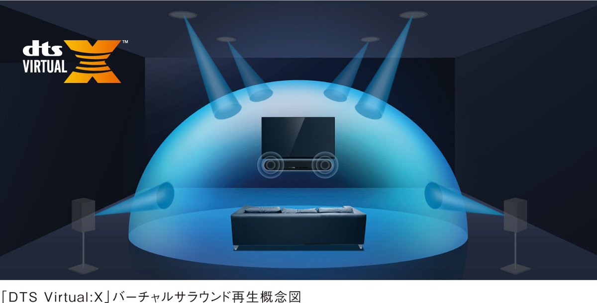 ヤマハ | YAS-108 - サウンドバー - 概要