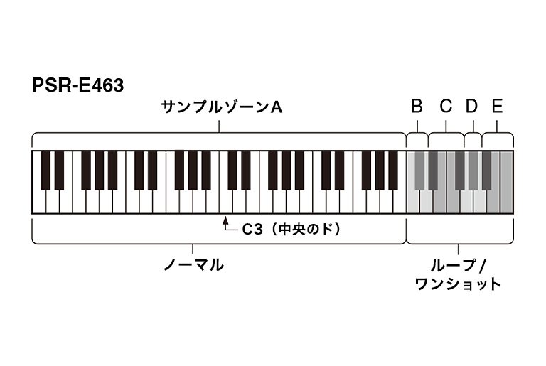 ヤマハ | PSR-E463 - ポータブルキーボード - 概要