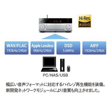 ヤマハ | CX-A5100 - AVアンプ - 概要