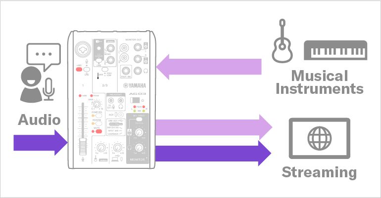 ヤマハ | AG03MK2 - AG Series - 概要