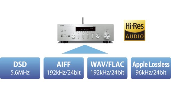 ヤマハ | R-N602 - HiFiコンポーネント - 概要