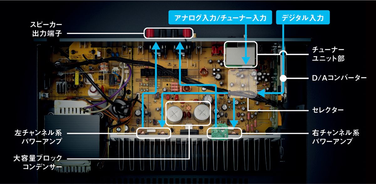 ヤマハ | R-N303 - HiFiコンポーネント - 概要