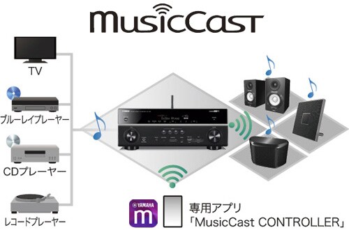 ヤマハ | RX-V781 - AVアンプ - 概要