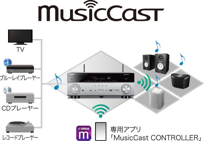ヤマハ | RX-A780 - AVアンプ - 概要
