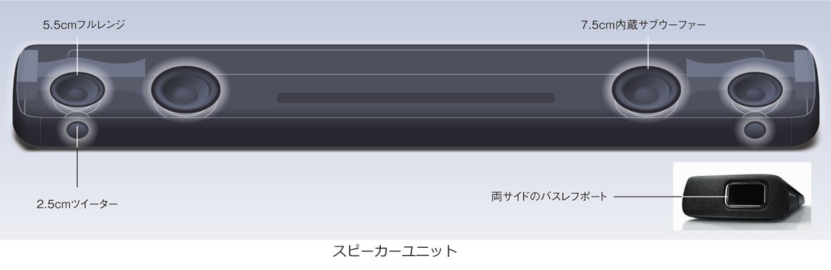 ヤマハ | YAS-107 サウンドバー フロントサラウンドシステム 概要
