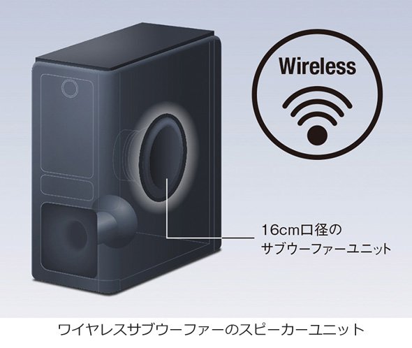 ヤマハ | YAS-207 サウンドバー フロントサラウンドシステム 概要
