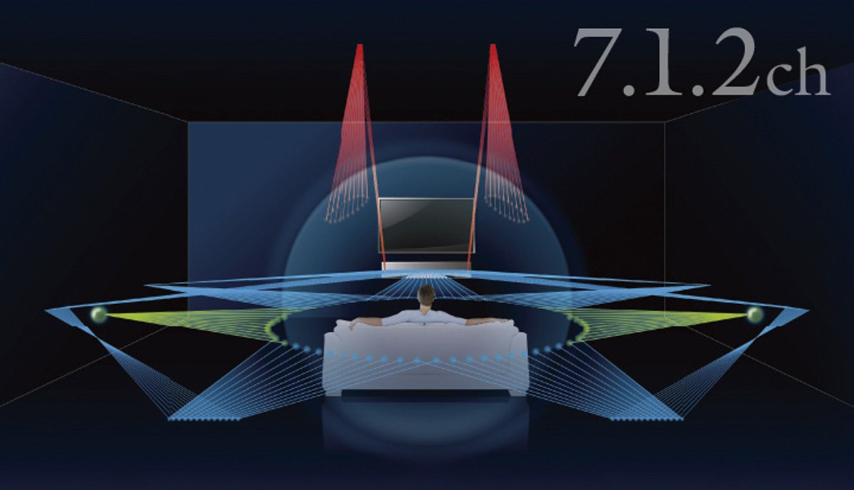 ヤマハ | YSP-5600 - サウンドバー - 概要