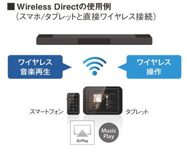 ヤマハ | YSP-1600 - サウンドバー - 概要