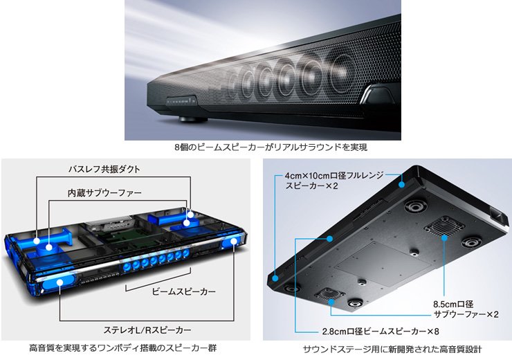 ヤマハ | SBS-100 - ホームシアターシステム - 概要