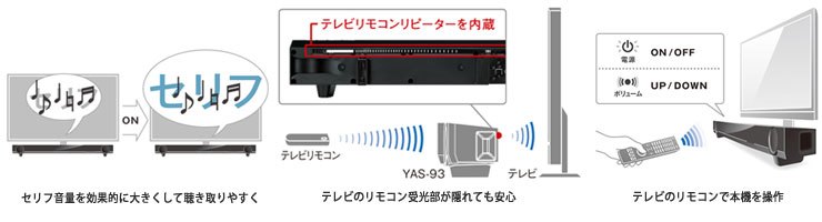 ヤマハ | YAS-93 - サウンドバー - 概要