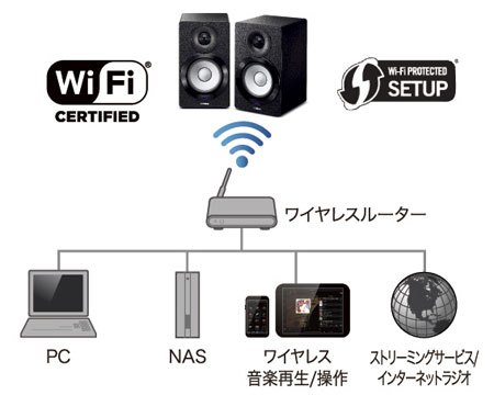ヤマハ | NX-N500 - スピーカーシステム - 概要