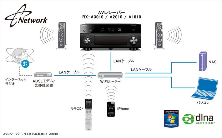 ヤマハ | RX-A2010 - AVアンプ - 概要