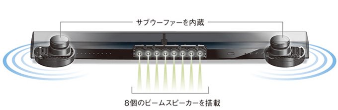 ヤマハ | YSP-1400 - サウンドバー - 概要