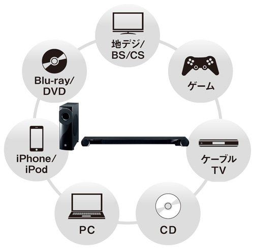 ヤマハ | YSP-4300 - サウンドバー - 概要