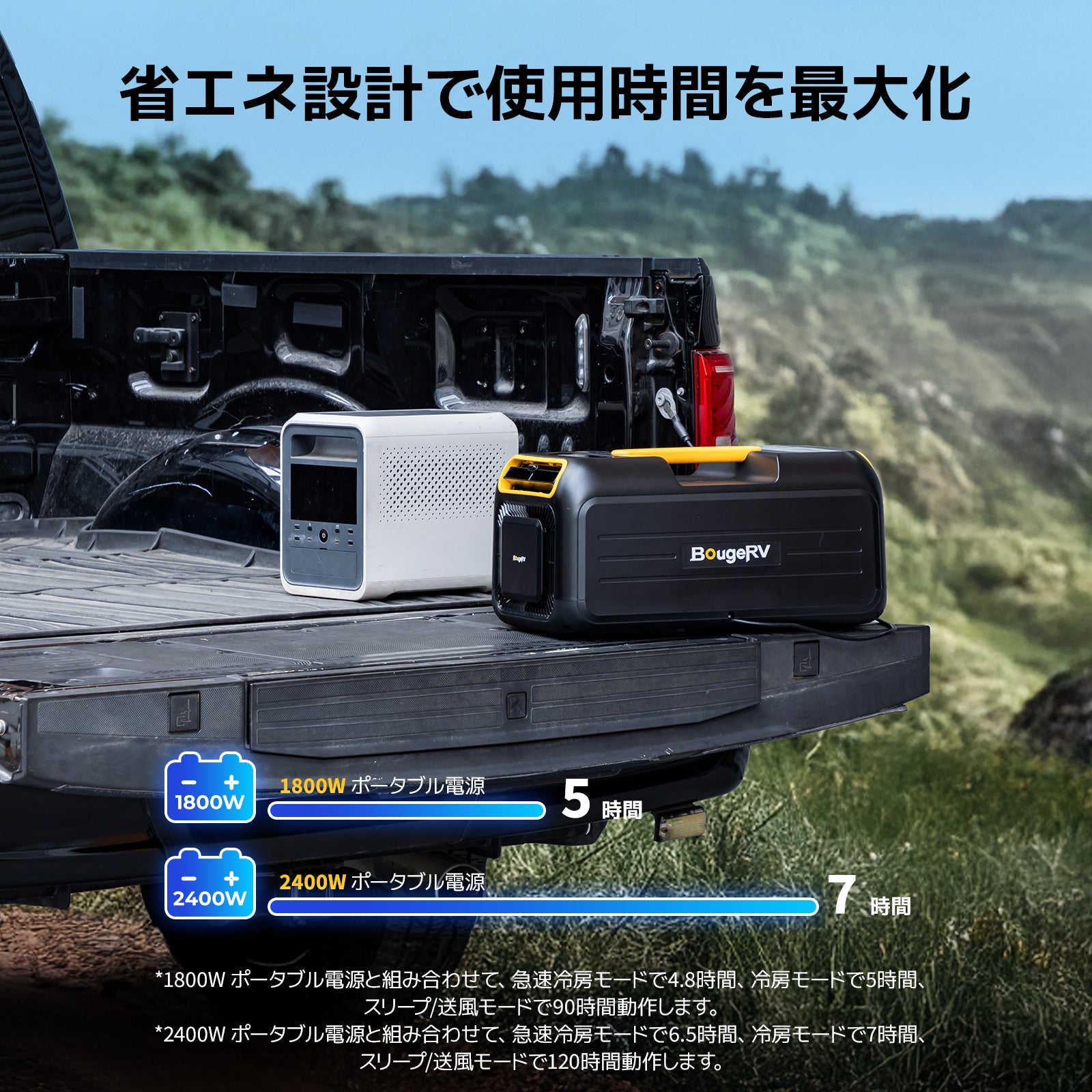 BougeRV 3500BTU ポータブルエアコン丨寝苦しい夏に涼しさを – BougeRV JP