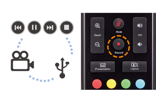 AVer EVC150 - テレビ会議システム / 単拠点モデル | アバー