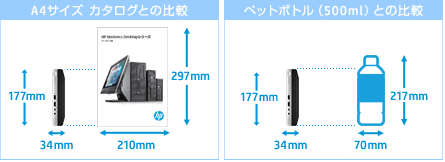 HP EliteDesk 800 G4 DM 製品詳細・スペック - デスクトップ・PC通販