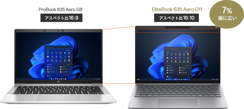 HP EliteBook 635 Aero G11 AMD Ryzen™ 5 8640U プロセッサー（6コア