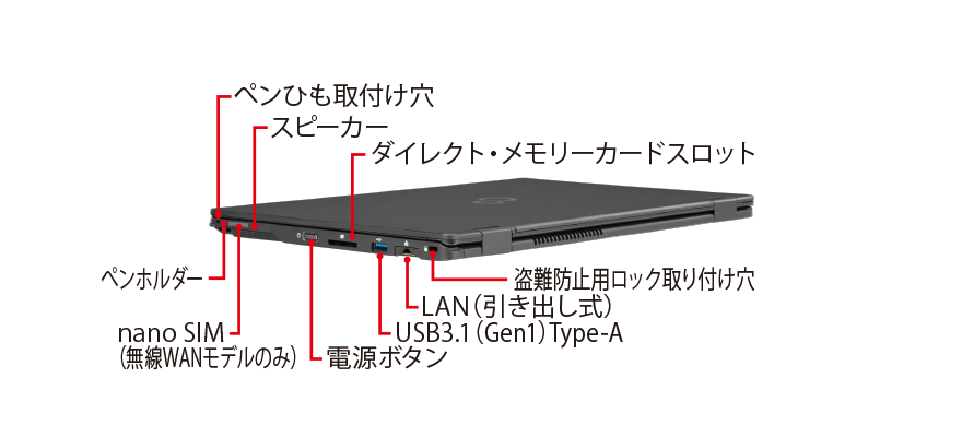 富士通 ノートパソコン（PC） LIFEBOOK U939X/C 各部名称/外観