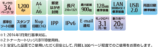 超貴重 富士通 FUJITSU FM-77L 4 MB25260 メンテナンス品 超貴重